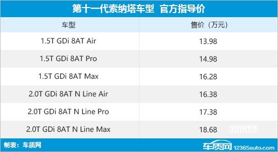 2024年第13周（3.25-3.31）上市新车汇总